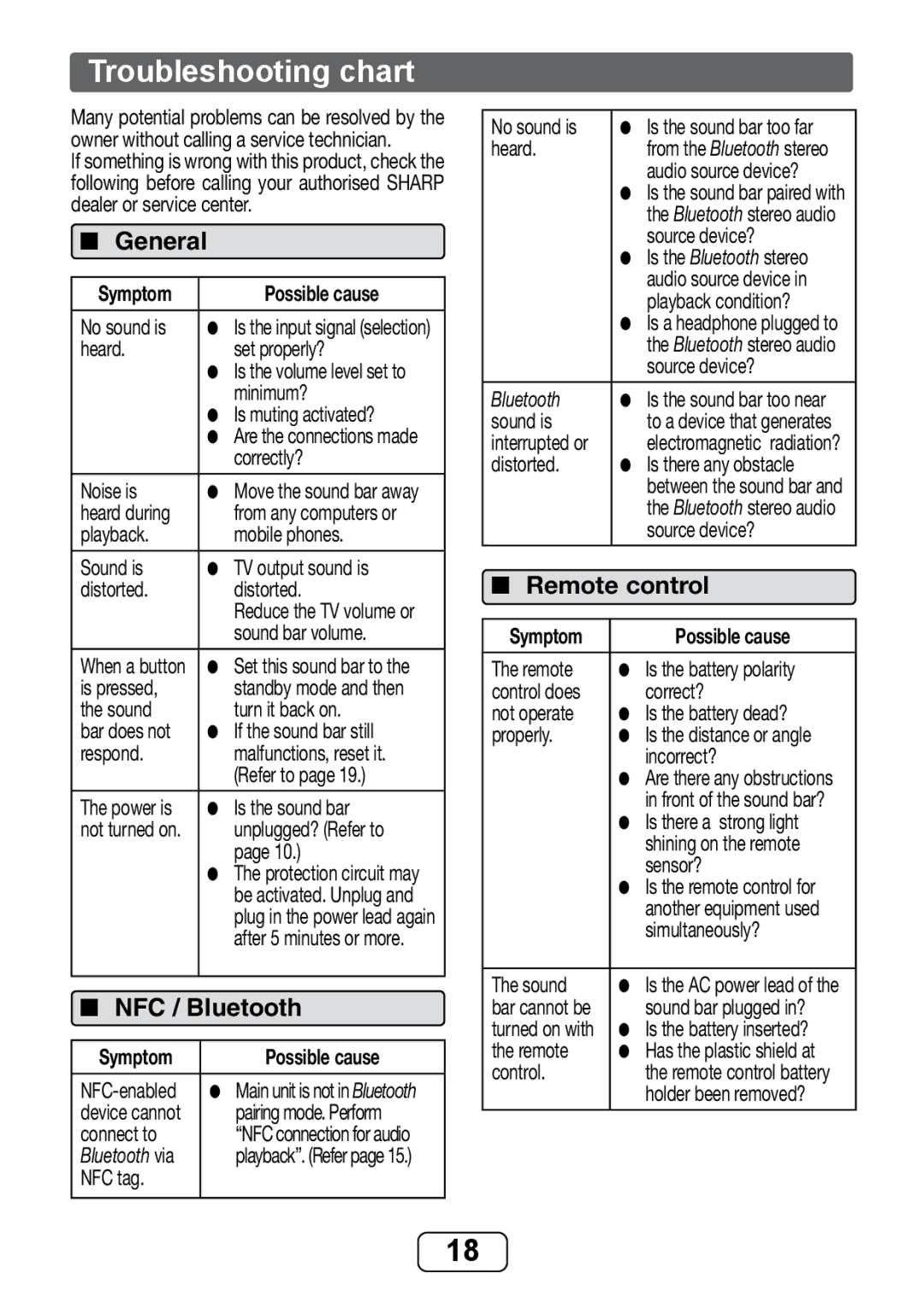 Sharp HT-SB32D operation manual Troubleshooting chart, General, NFC / Bluetooth, Symptom Possible cause 