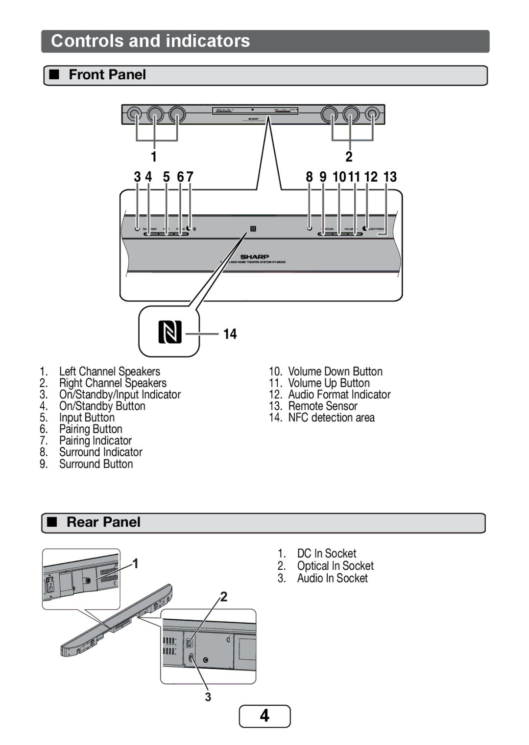 Sharp HT-SB32D operation manual Controls and indicators, Front Panel 1011 12, Rear Panel 