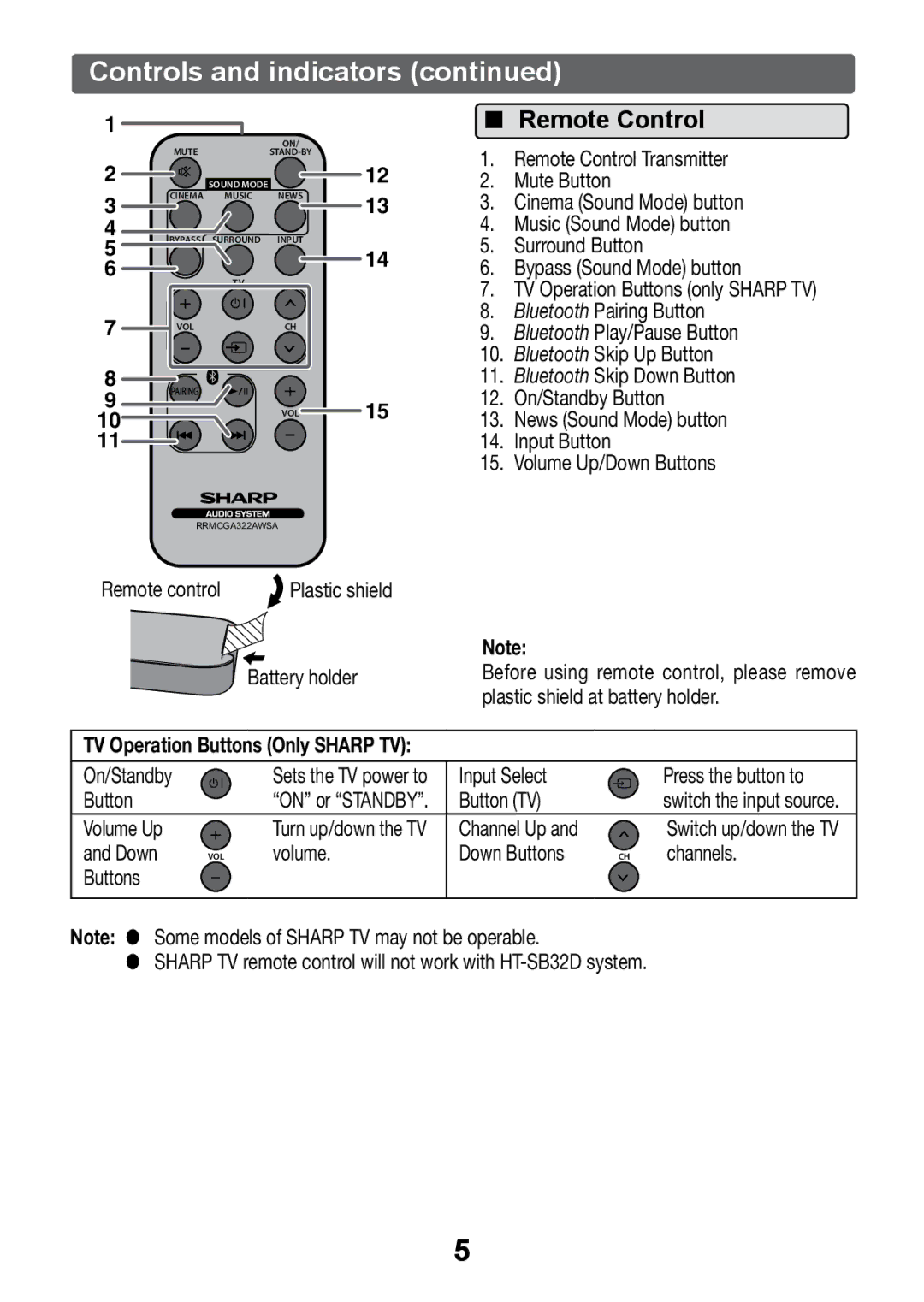 Sharp HT-SB32D operation manual Controls and indicators, Remote Control, TV Operation Buttons Only Sharp TV 