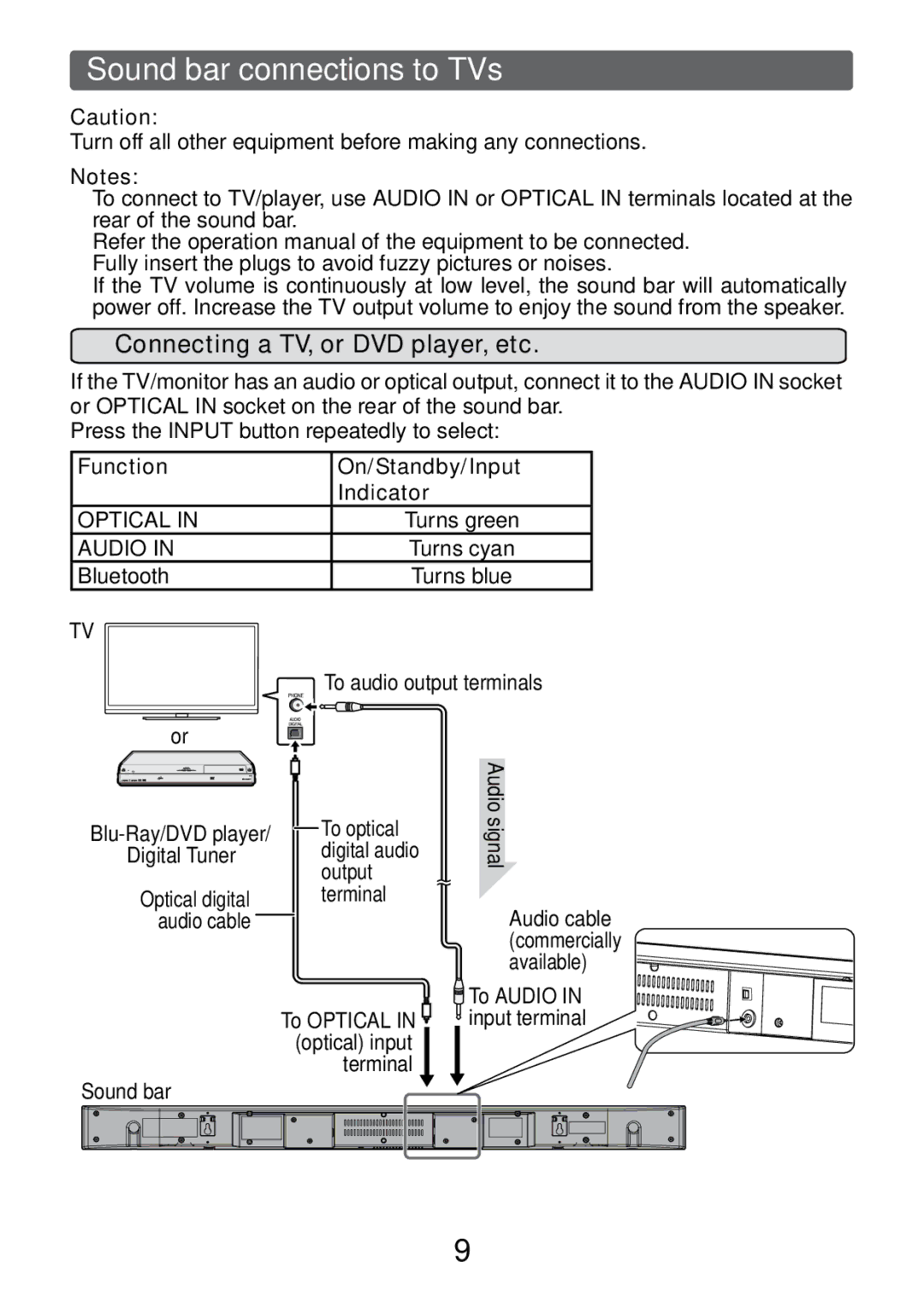 Sharp HT-SB32D Sound bar connections to TVs, Connecting a TV, or DVD player, etc, Function, On/Standby/Input Indicator 