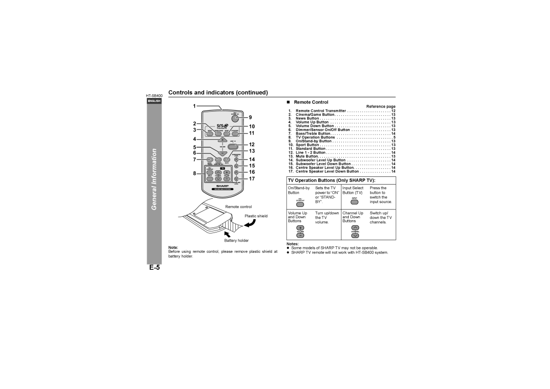 Sharp HT-SB400 operation manual „ Remote Control, TV Operation Buttons Only Sharp TV 