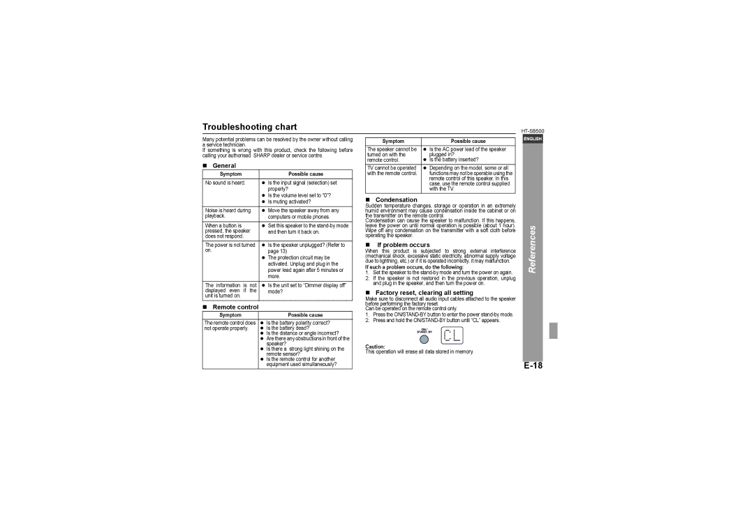 Sharp HT-SB500 operation manual Troubleshooting chart, Condensation, If problem occurs, Factory reset, clearing all setting 