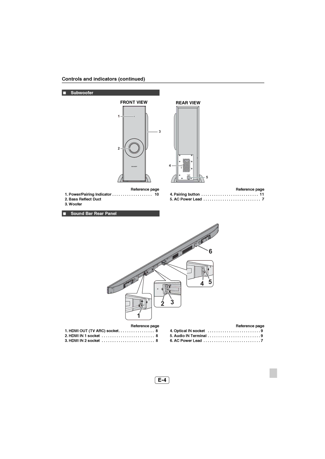 Sharp HT-SB60 operation manual Subwoofer, Sound Bar Rear Panel 