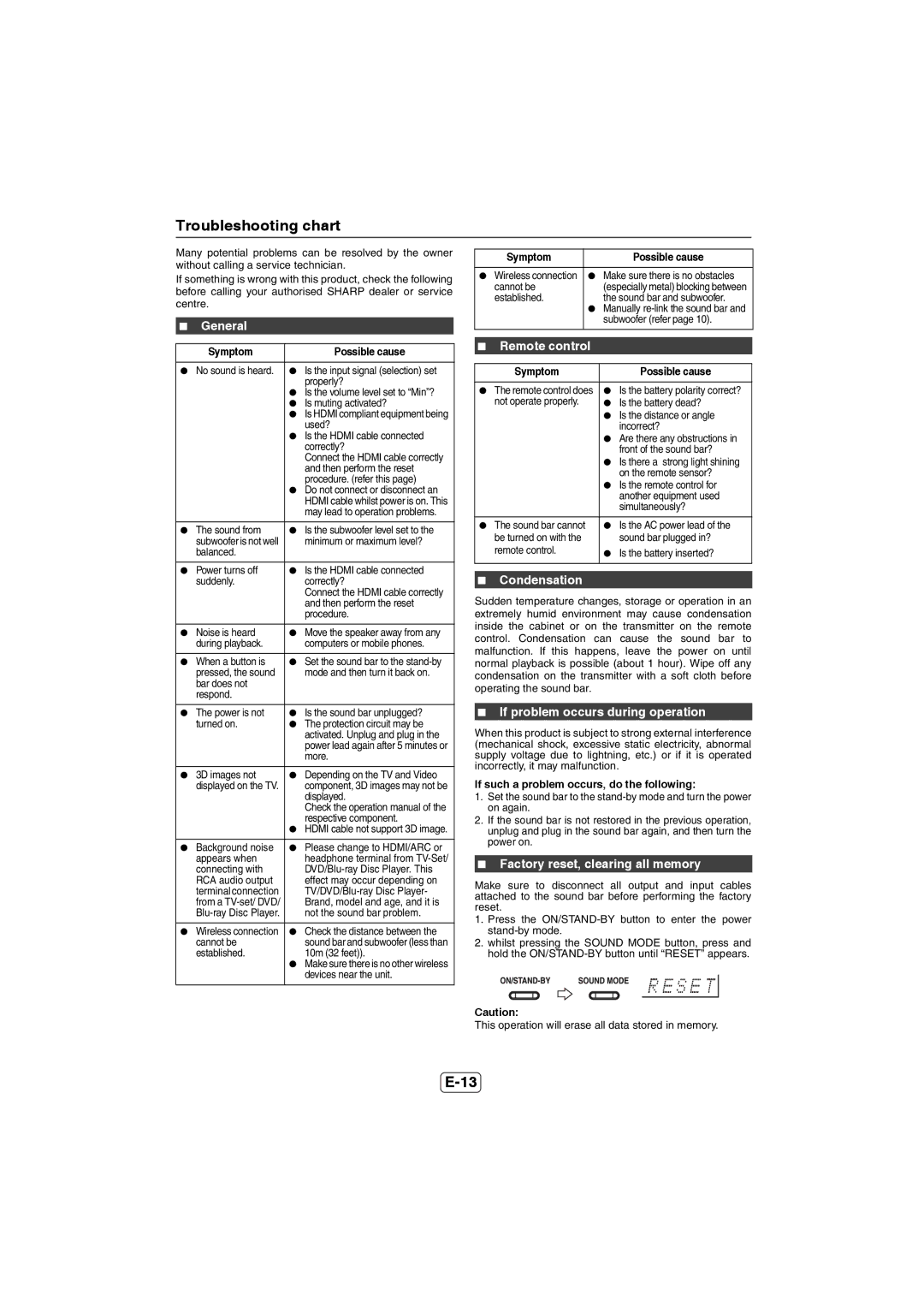 Sharp HT-SB60 Troubleshooting chart, Condensation, If problem occurs during operation, Factory reset, clearing all memory 