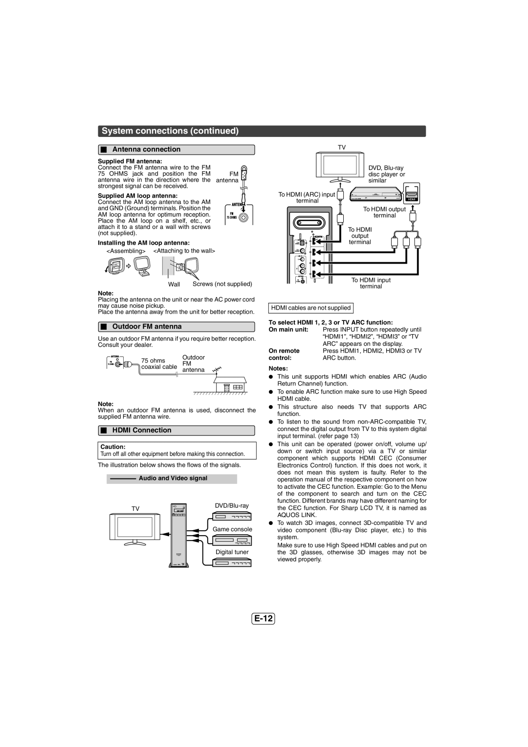 Sharp HTSB600, HT-SB600 operation manual Antenna connection, Outdoor FM antenna, Hdmi Connection 