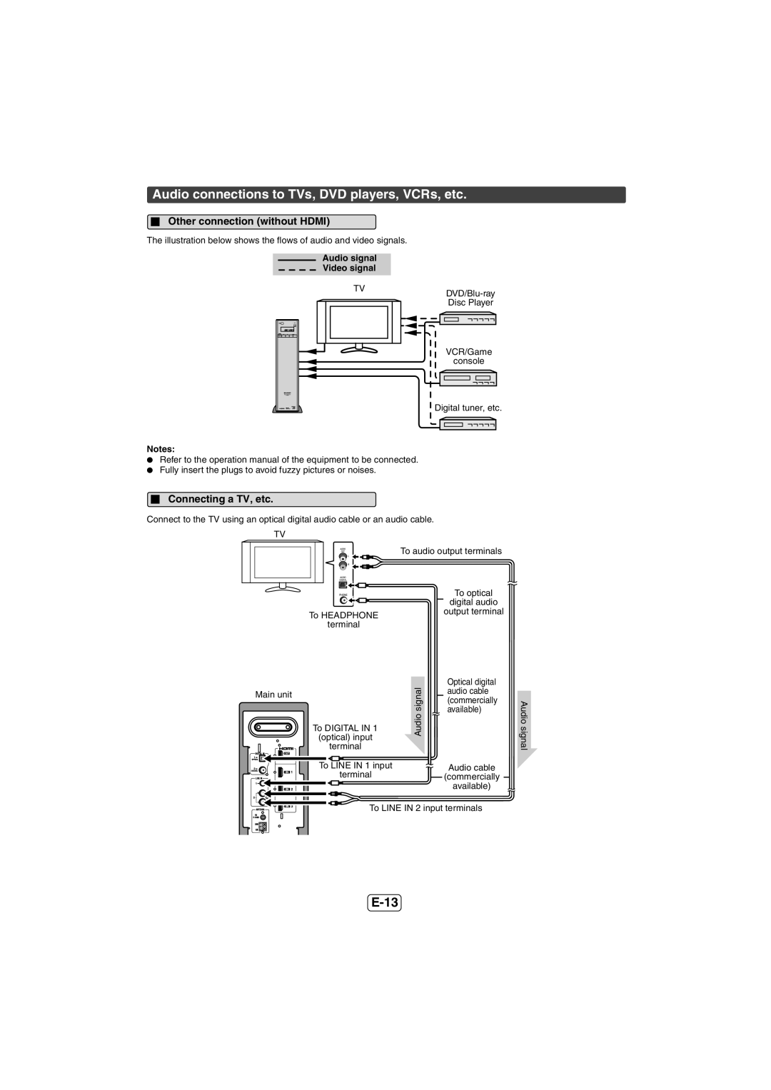 Sharp HT-SB600 Audio connections to TVs, DVD players, VCRs, etc, Other connection without Hdmi, Connecting a TV, etc 