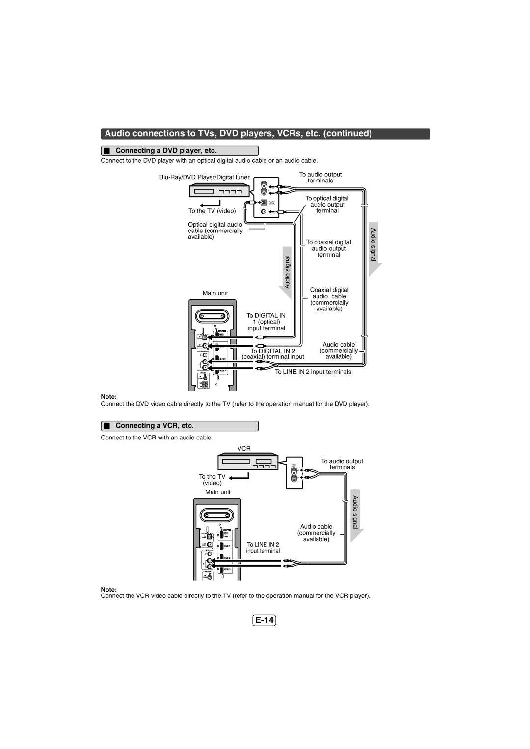 Sharp HTSB600, HT-SB600 operation manual Connecting a DVD player, etc, Connecting a VCR, etc, Vcr 