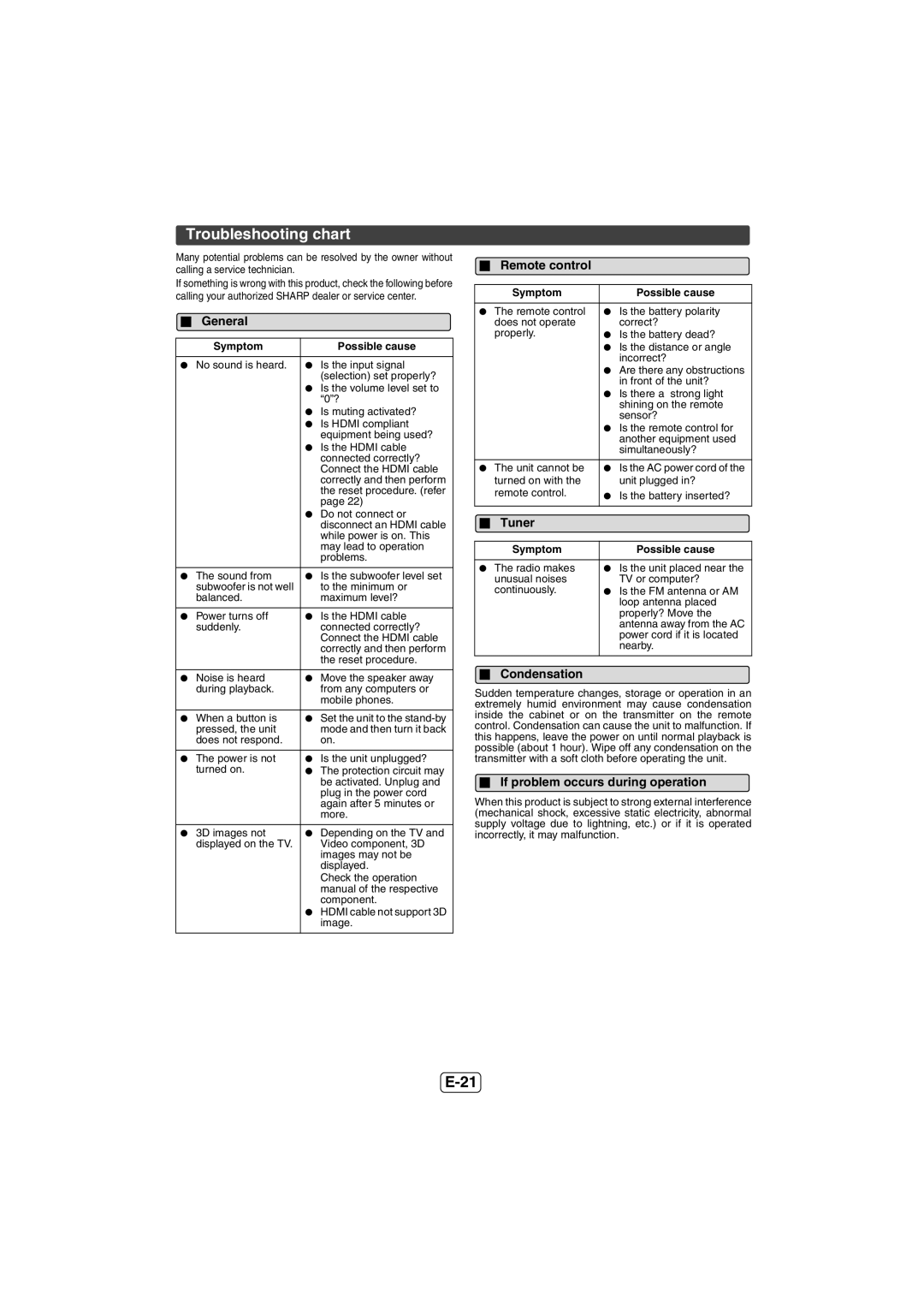 Sharp HT-SB600, HTSB600 operation manual Troubleshooting chart, Tuner, Condensation, If problem occurs during operation 