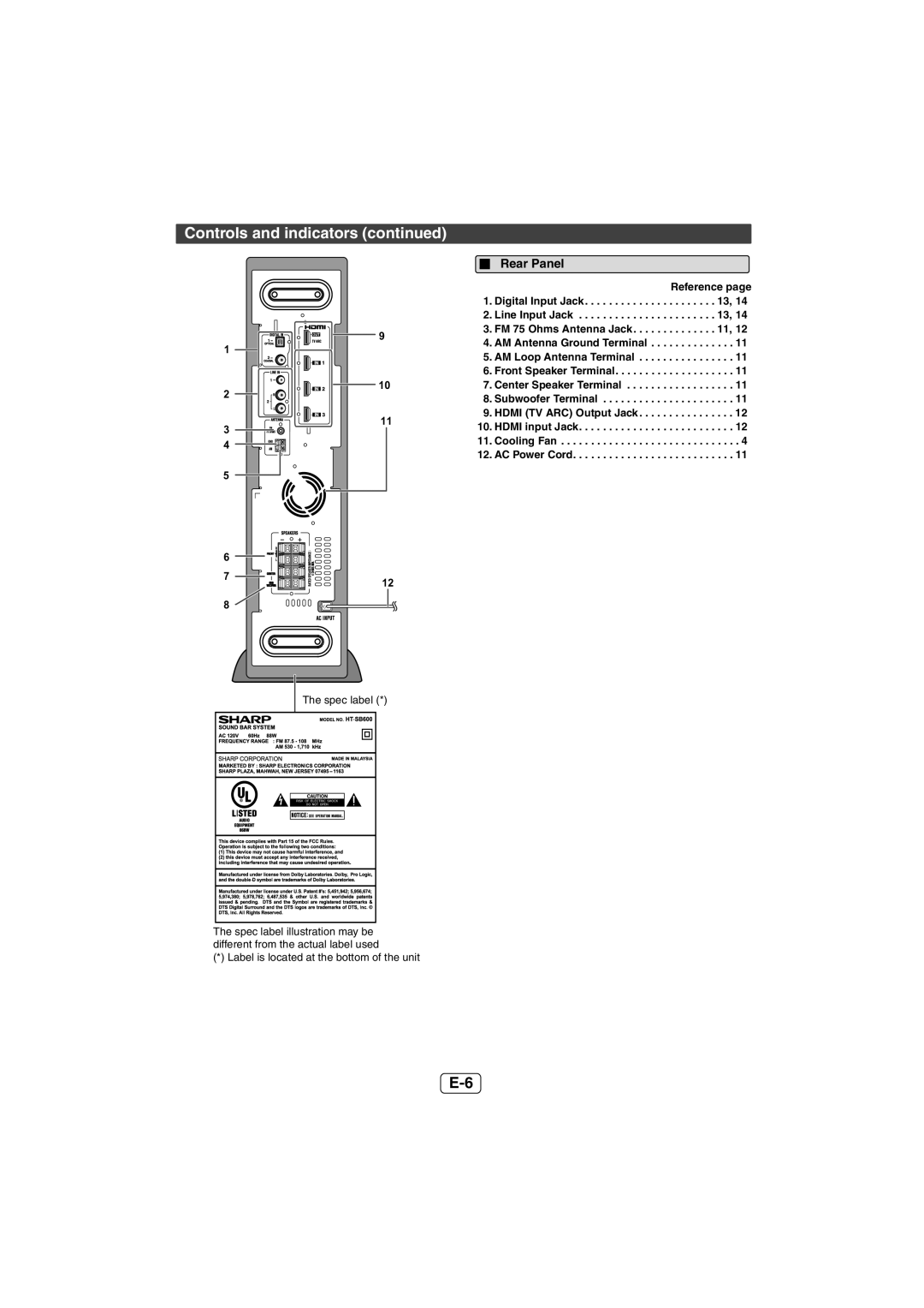 Sharp HTSB600, HT-SB600 operation manual Rear Panel, Cooling Fan AC Power Cord 