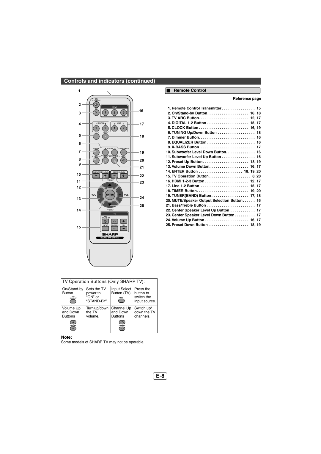 Sharp HTSB600, HT-SB600 operation manual Remote Control, Stand-By 