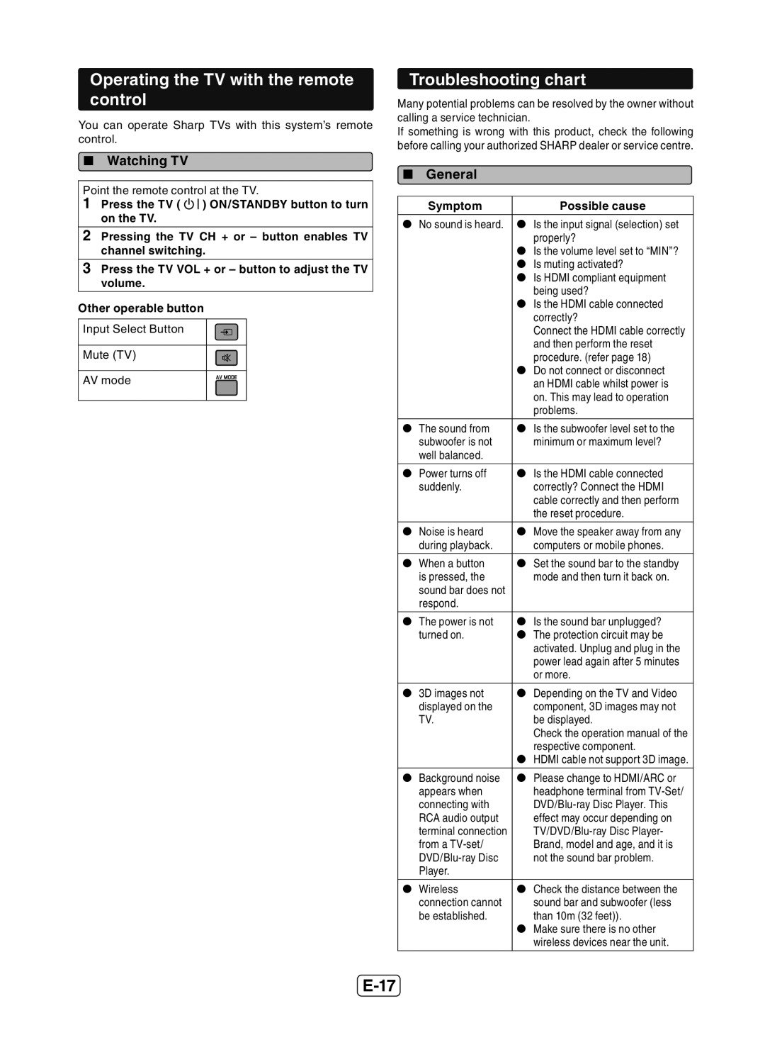 Sharp HT-SB602 Operating the TV with the remote control, Troubleshooting chart,  Watching TV, Symptom Possible cause 