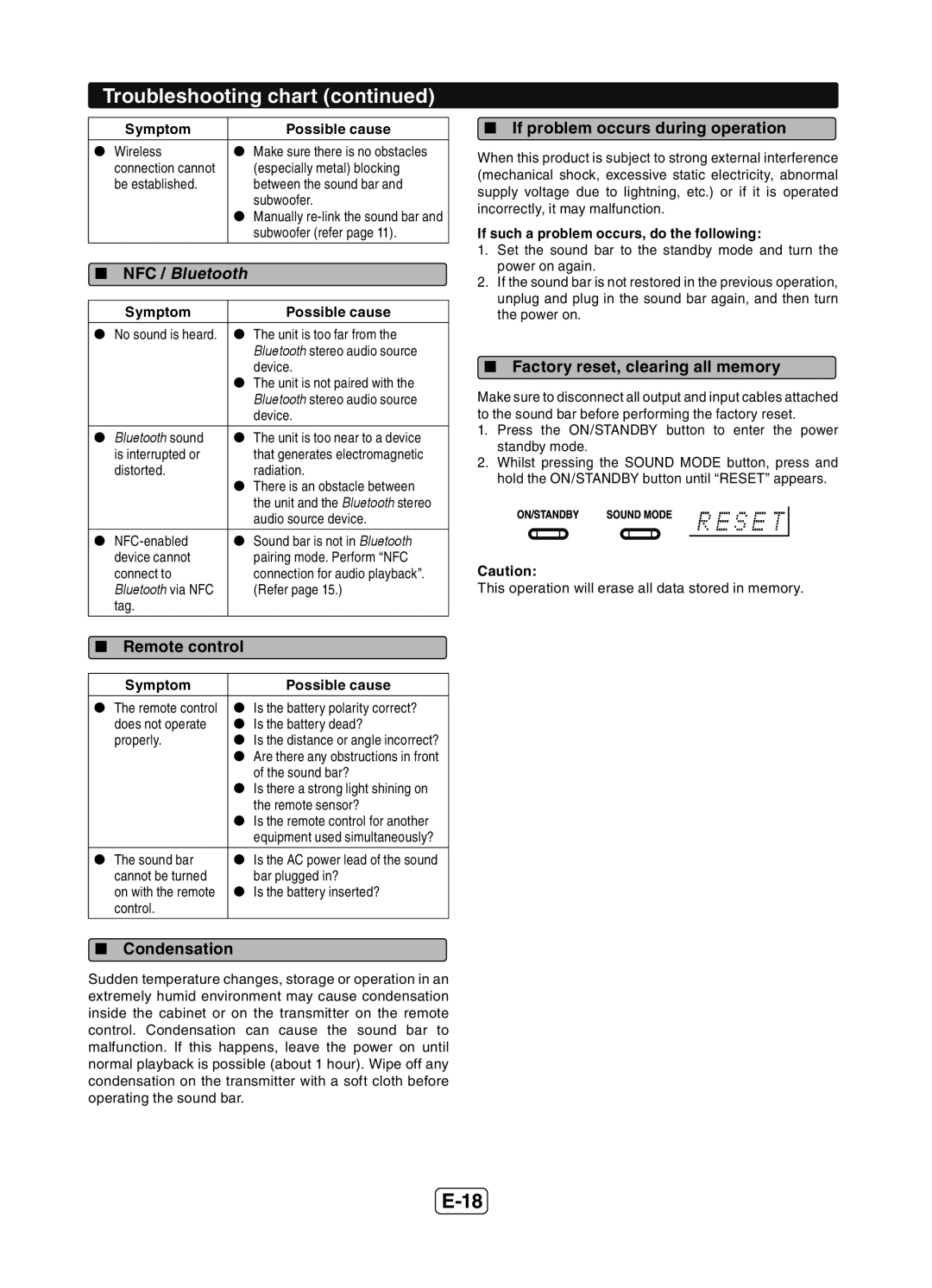 Sharp HT-SB602 operation manual  Condensation,  If problem occurs during operation,  Factory reset, clearing all memory 