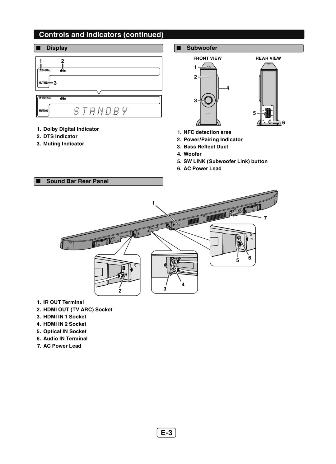 Sharp HT-SB602 operation manual  Display  Subwoofer,  Sound Bar Rear Panel 