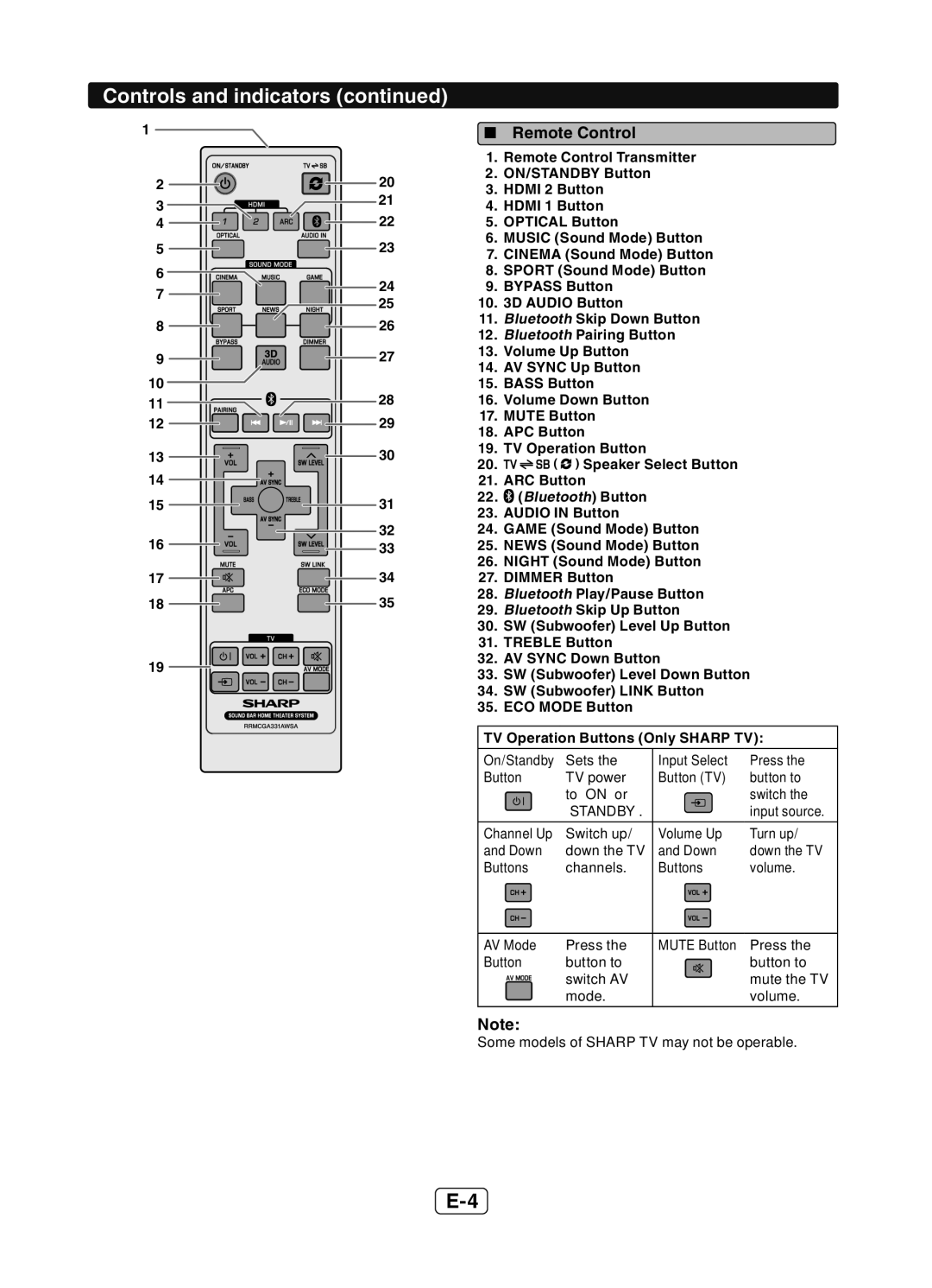 Sharp HT-SB602 operation manual  Remote Control, Standby 