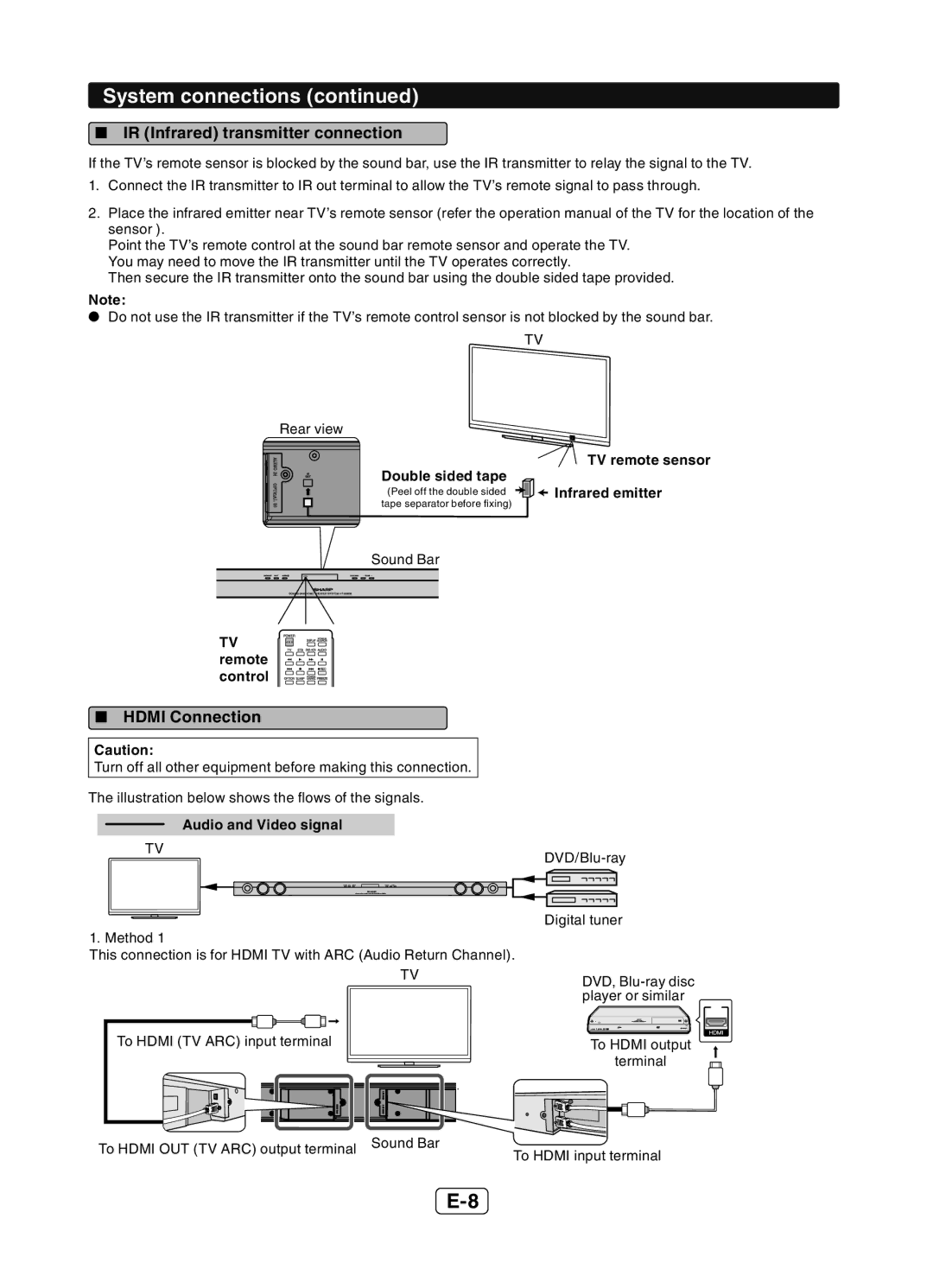 Sharp HT-SB602 operation manual  IR Infrared transmitter connection,  Hdmi Connection, TV remote sensor Double sided tape 