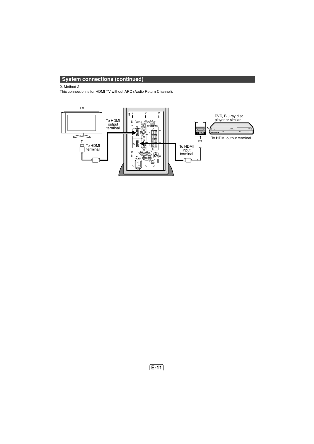 Sharp HT-SL50 operation manual To Hdmi 