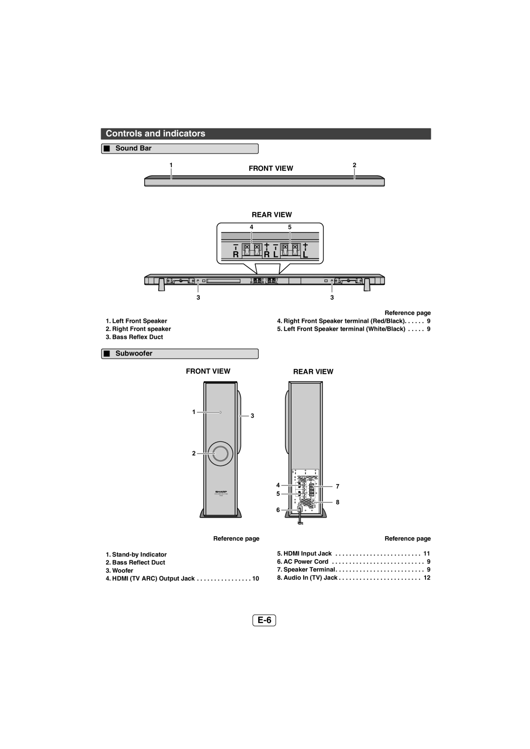 Sharp HT-SL50 operation manual Controls and indicators, Sound Bar, Subwoofer 