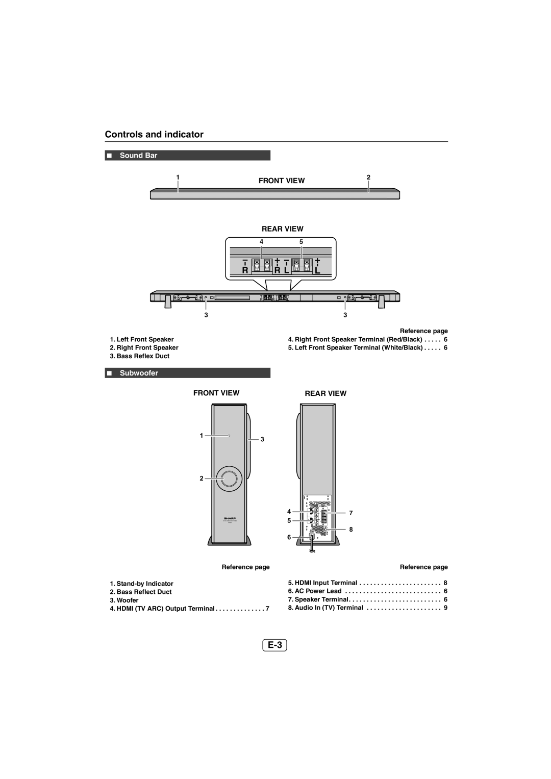 Sharp HT-SL50 operation manual Controls and indicator, Sound Bar, Subwoofer 