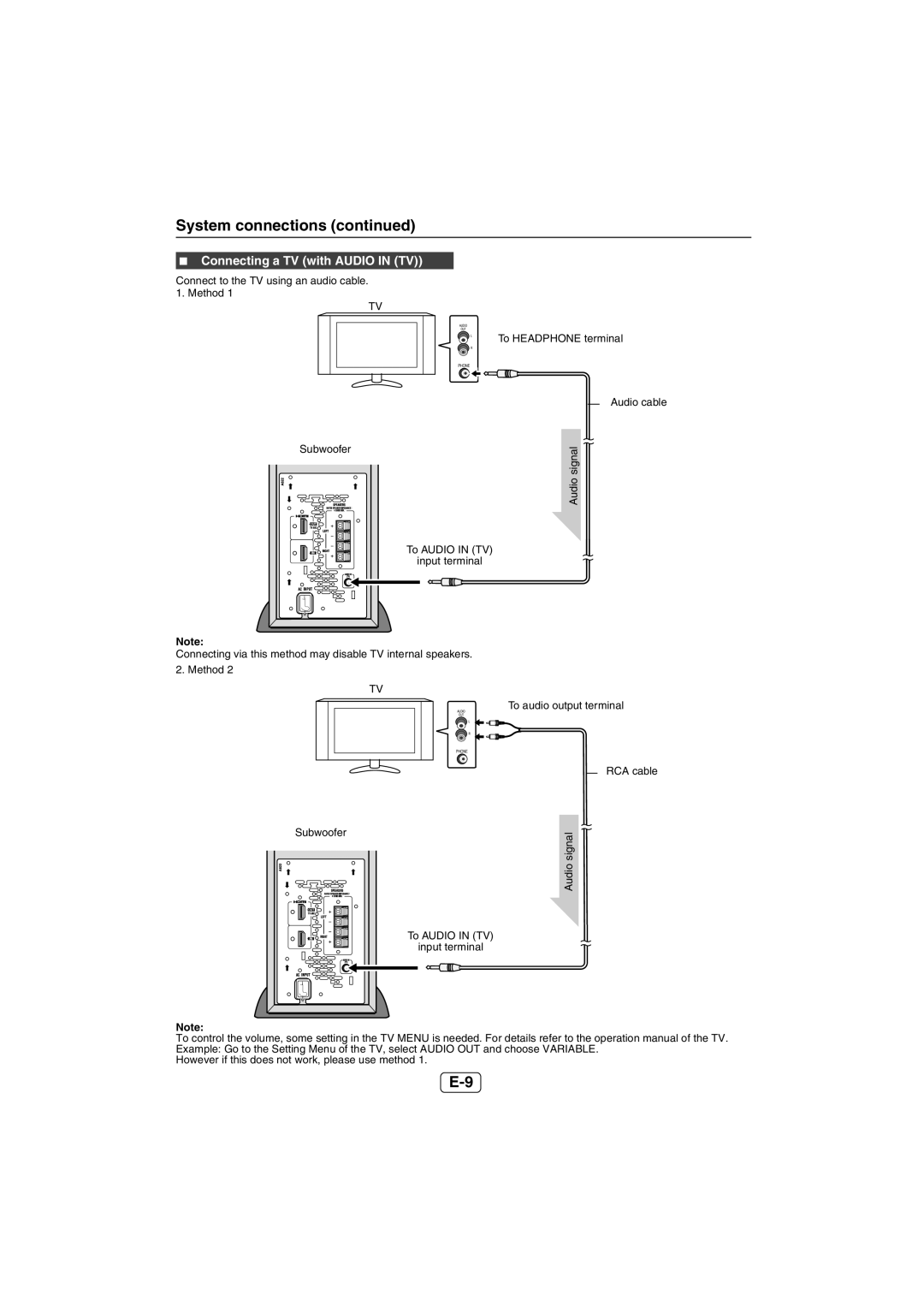 Sharp HT-SL50 operation manual Connecting a TV with Audio in TV 