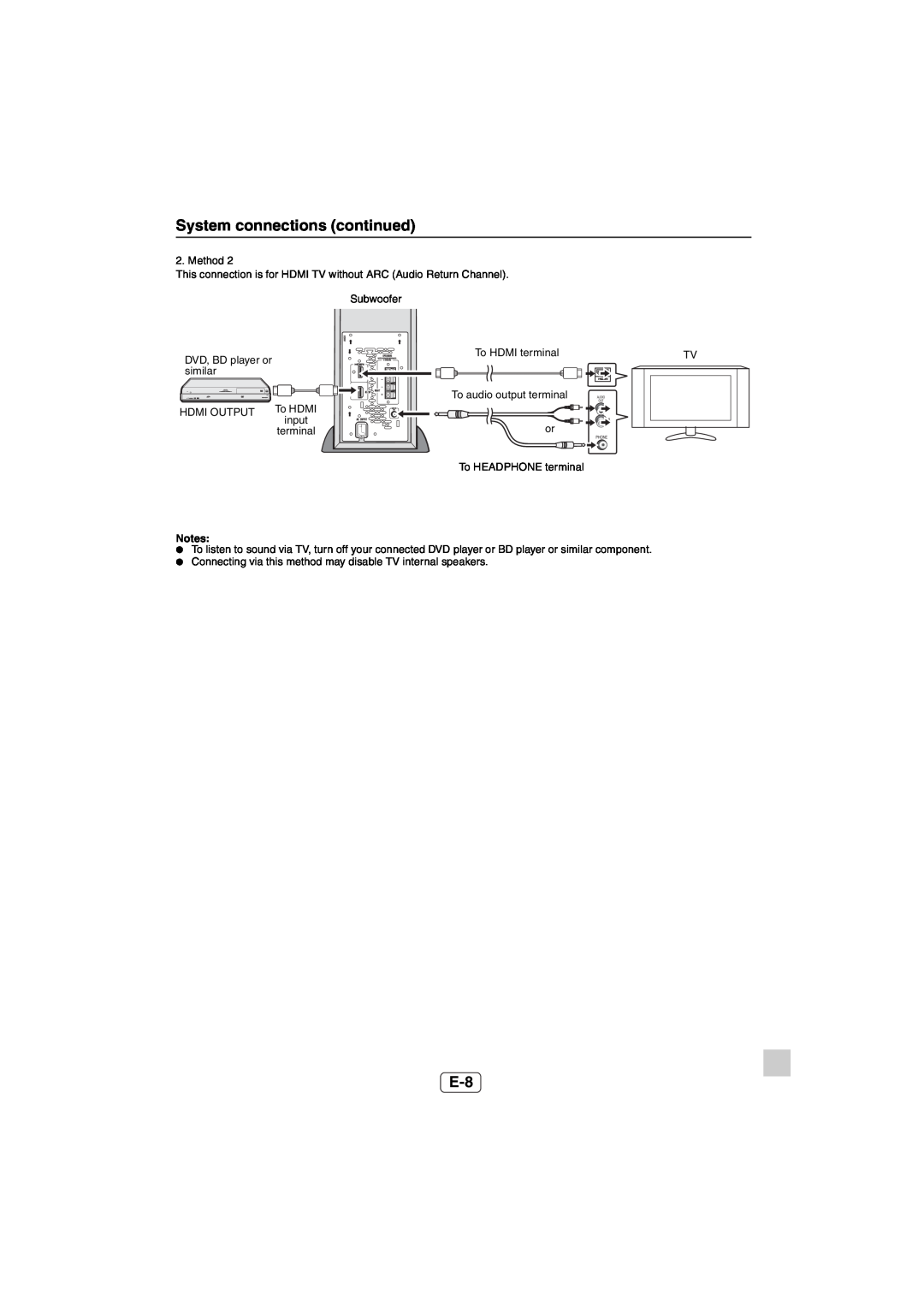 Sharp HT-SL50 operation manual System connections continued 