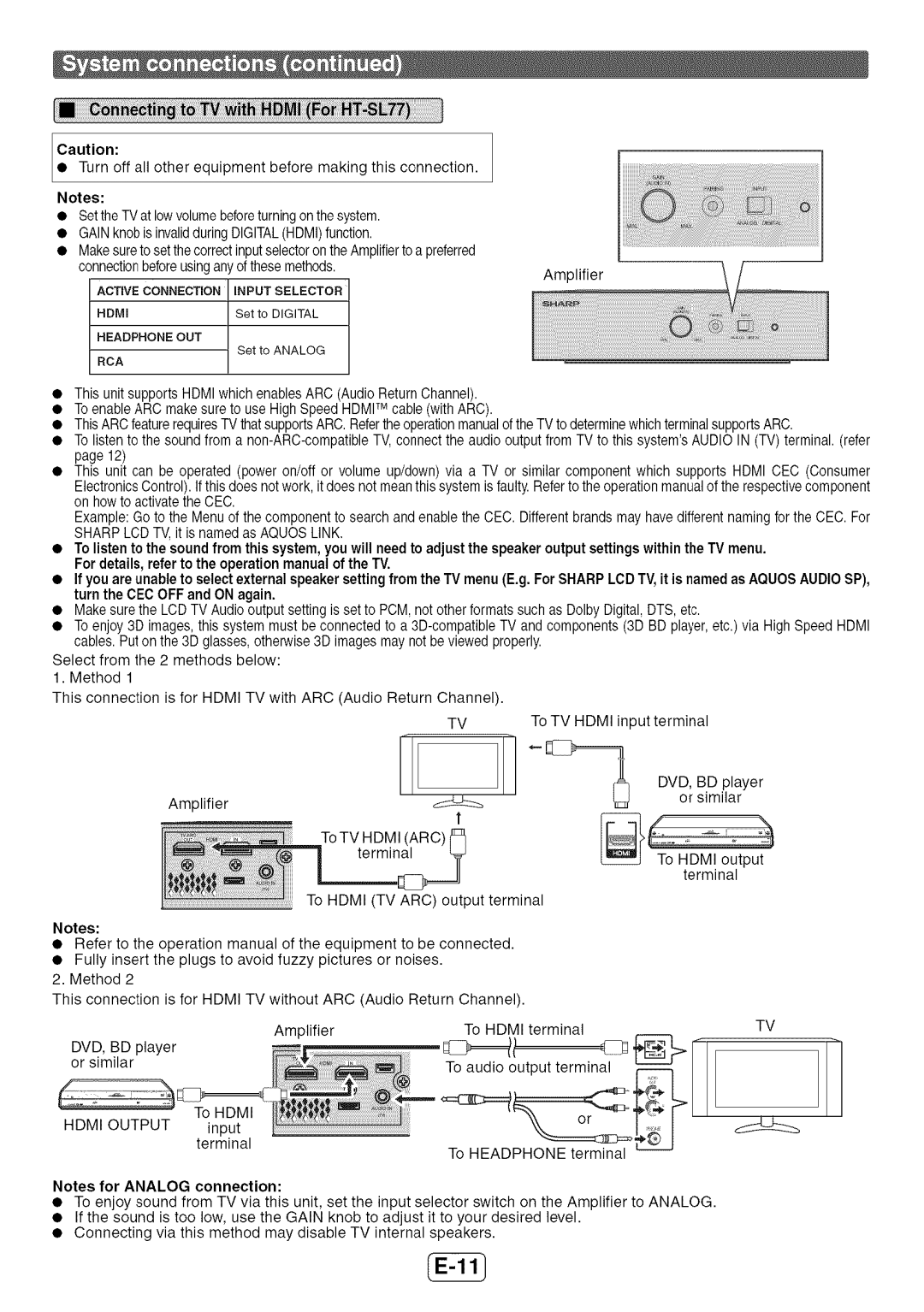 Sharp HT-SL72 operation manual Terminal 