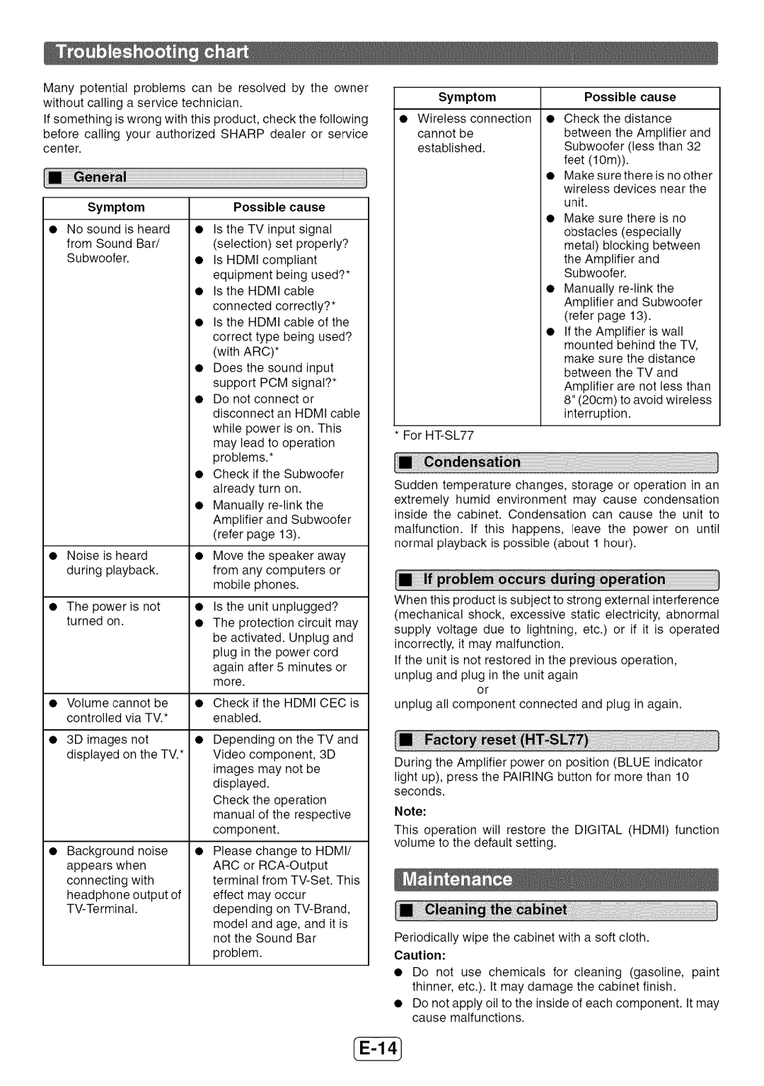 Sharp HT-SL72 operation manual Possible cause, Symptom 