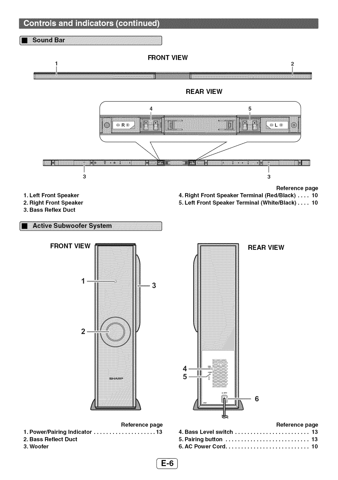 Sharp HT-SL72 operation manual Front View 