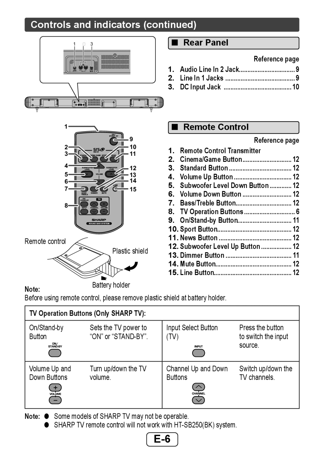 Sharp HTSB250 operation manual Controls and indicators, Rear Panel, Remote Control 