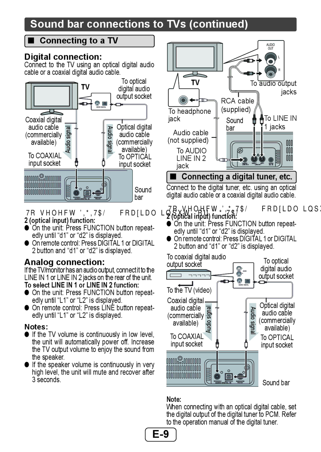 Sharp HTSB350 operation manual Connecting to a TV Digital connection, Connecting a digital tuner, etc, Analog connection 