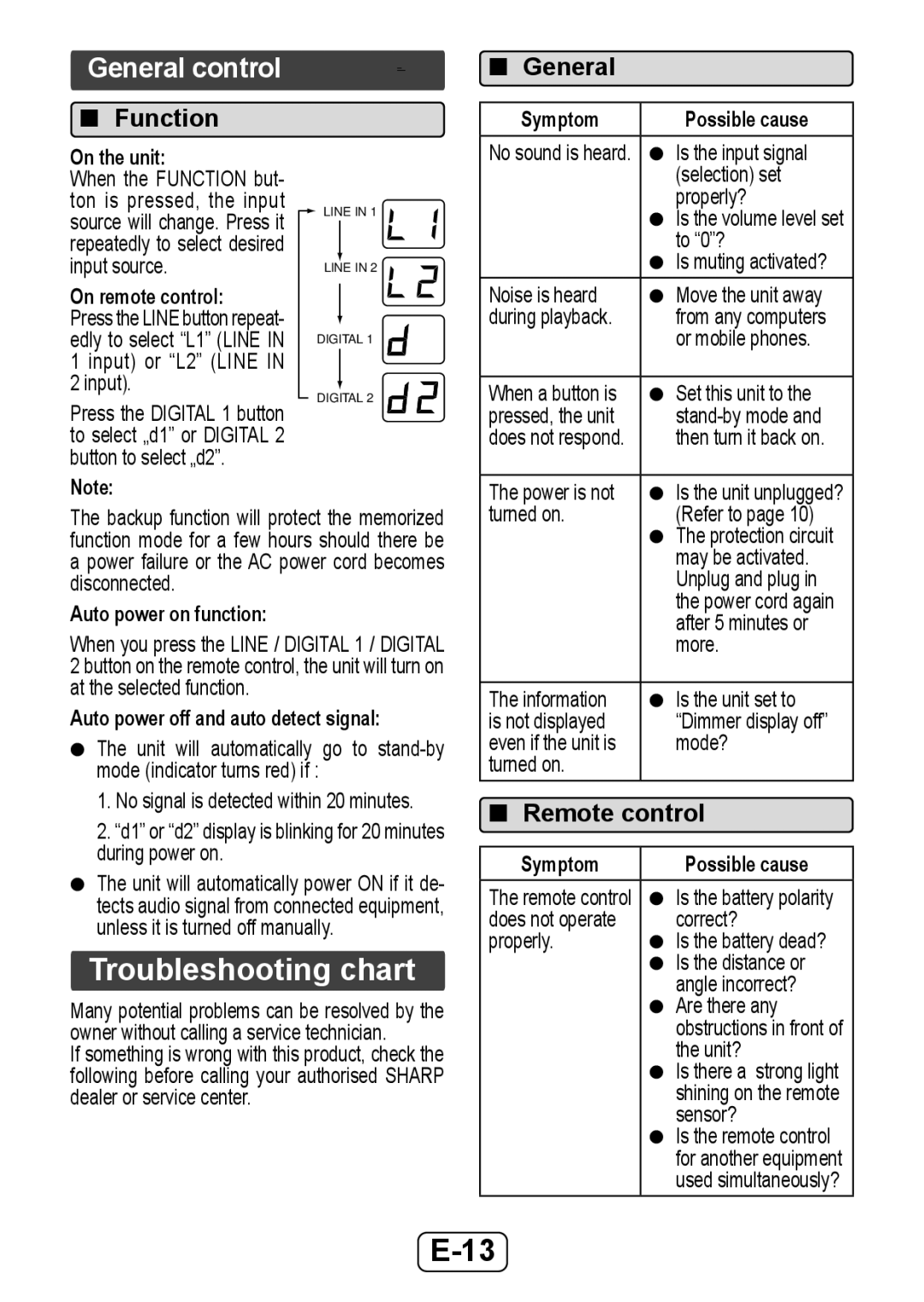 Sharp HTSB350 operation manual Troubleshooting chart, Function 