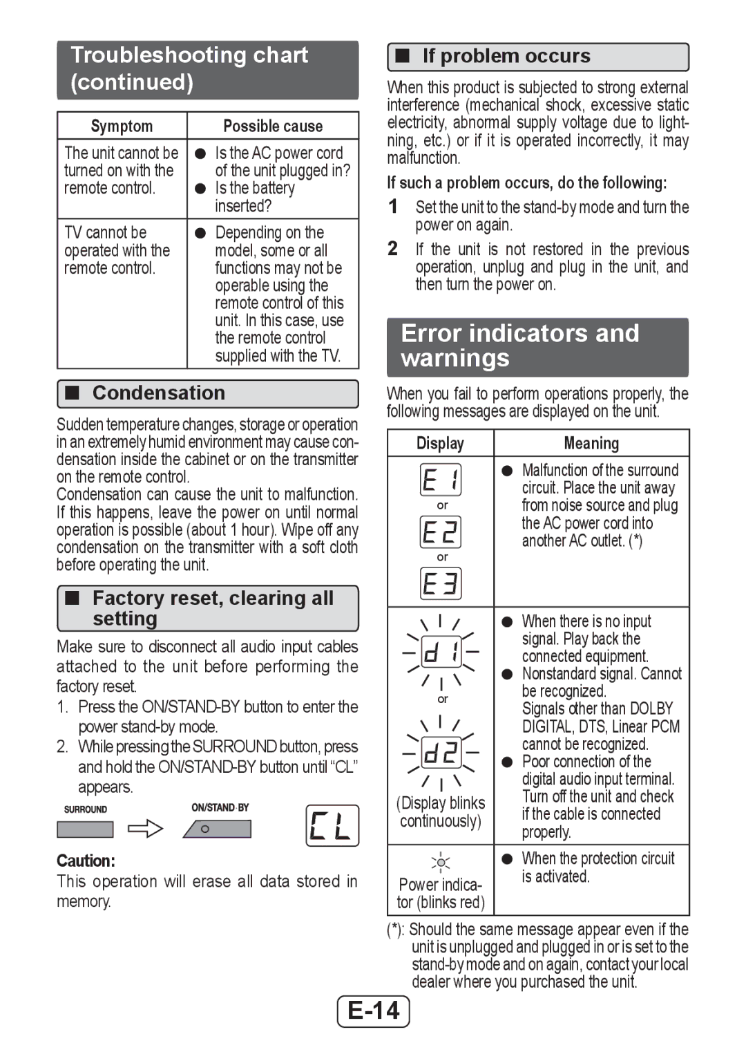 Sharp HTSB350 Error indicators and warnings, Troubleshooting chart, Condensation, Factory reset, clearing all setting 