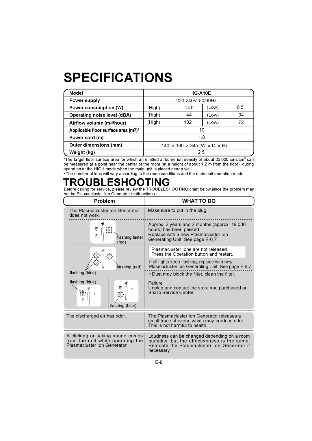 Sharp IG-A10E operation manual Specifications, Troubleshooting, Problem, What to do 