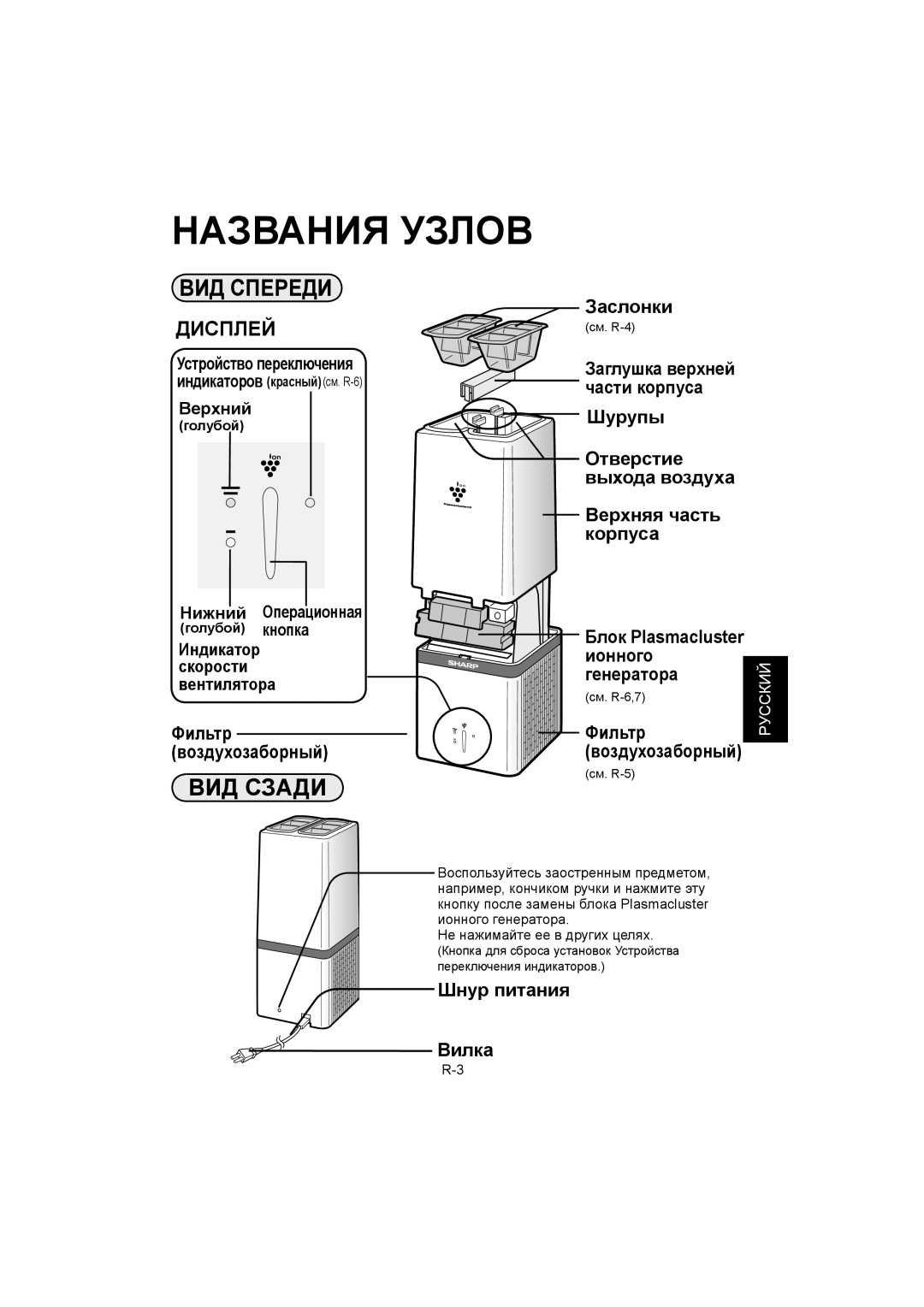 Sharp IG-A10E operation manual Названия Узлов, Заглушка верхней части корпуса 