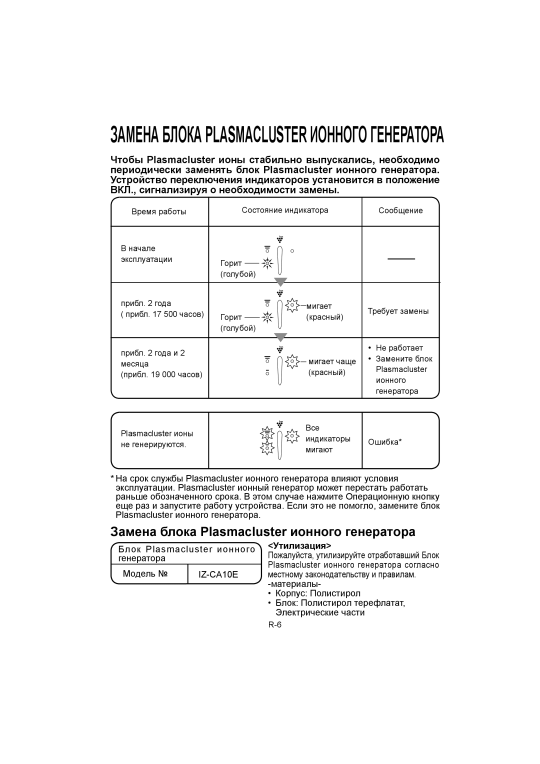 Sharp IG-A10E operation manual Замена Блока Plasmacluster Ионного Генератора, Утилизация 