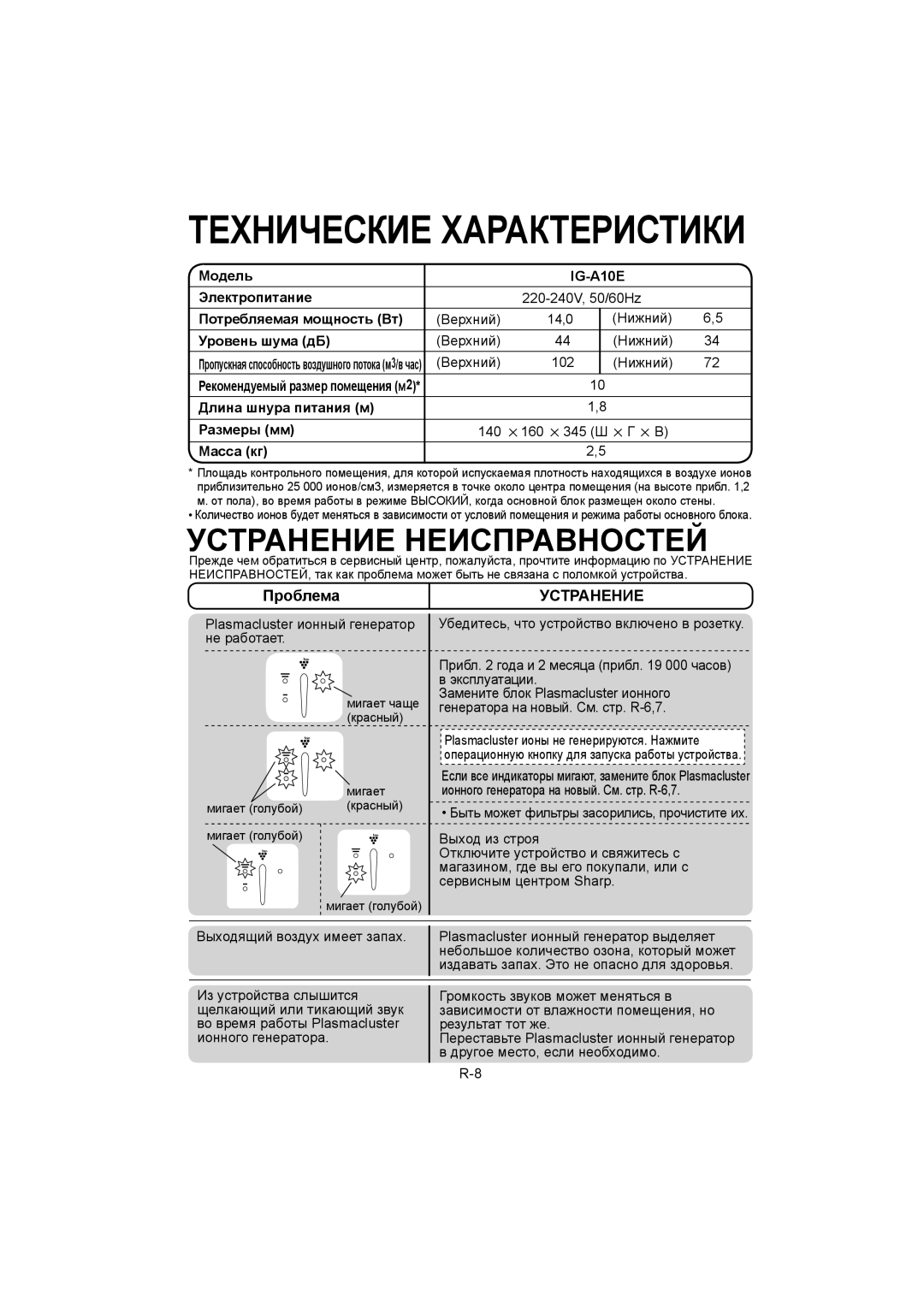 Sharp IG-A10E operation manual Устранение Неисправностей, Проблема 