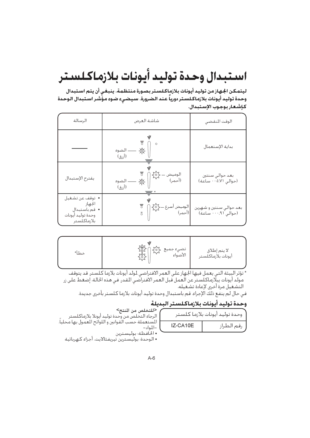 Sharp IG-A10E operation manual ﺮﺘﺴﻠﻛﺎﻣﺯﻼﺑ ﺕﺎﻧﻮﻳﺃ ﺪﻴﻟﻮﺗ ﺓﺪﺣﻭ ﻝﺍﺪﺒﺘﺳﺍ 