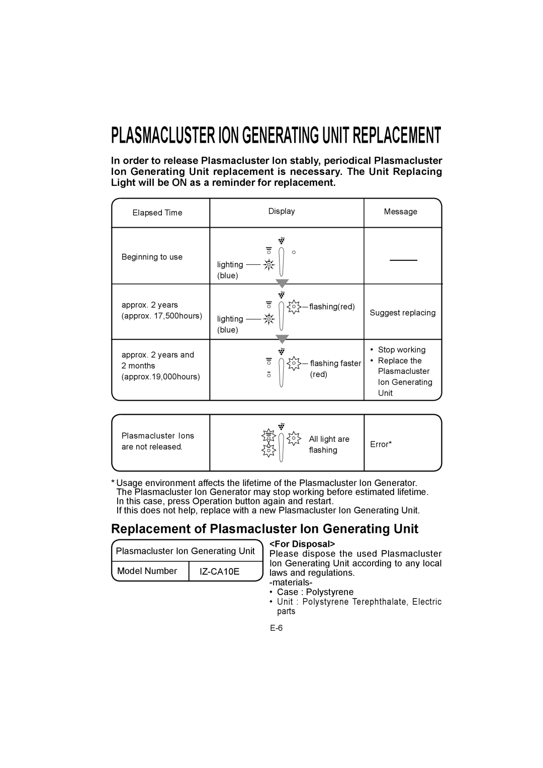 Sharp IG-A10E operation manual Plasmacluster ION Generating Unit Replacement, For Disposal 