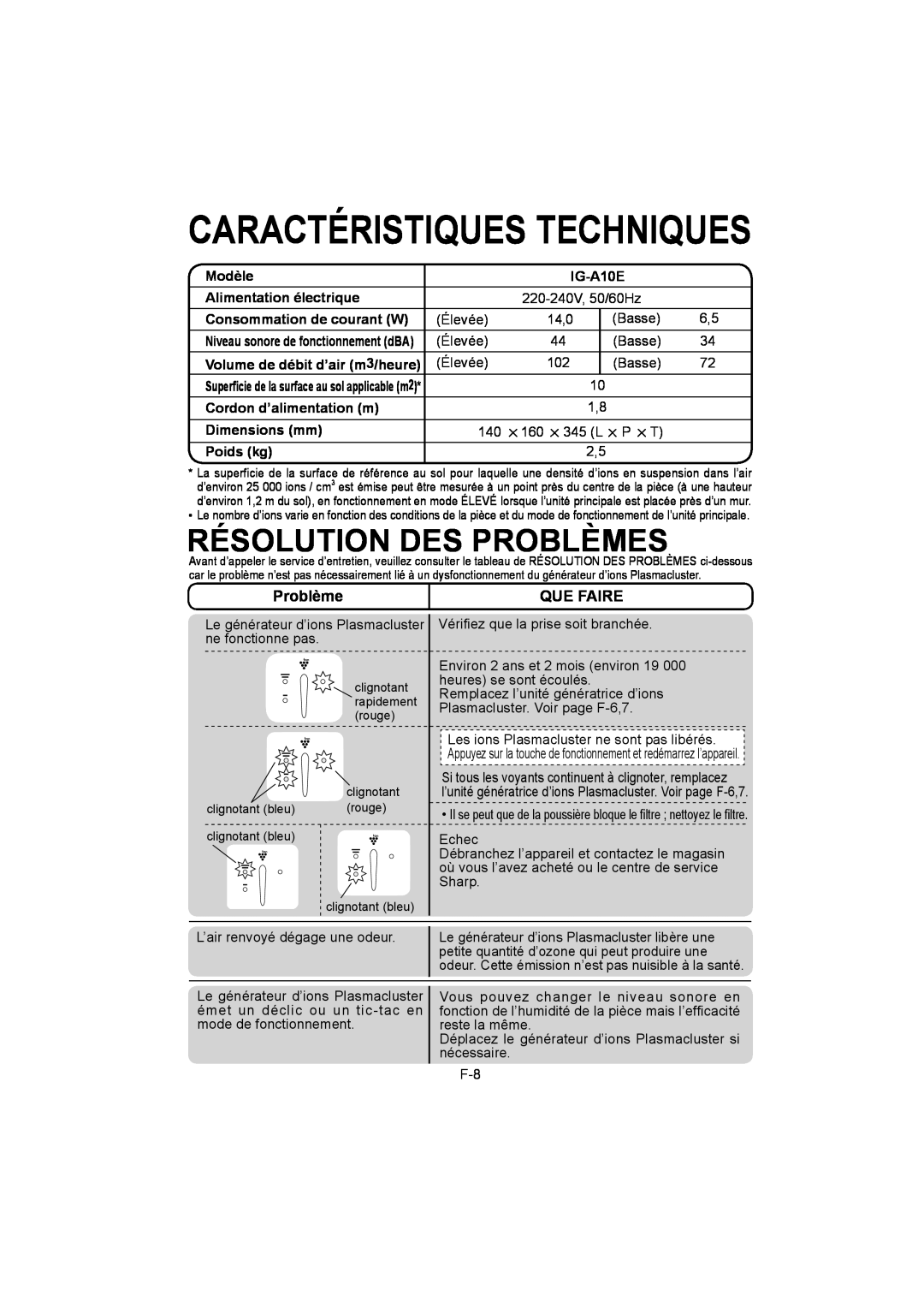 Sharp IG-A10E Caractéristiques Techniques, Résolution Des Problèmes, Que Faire, Modèle, Alimentation électrique, Poids kg 