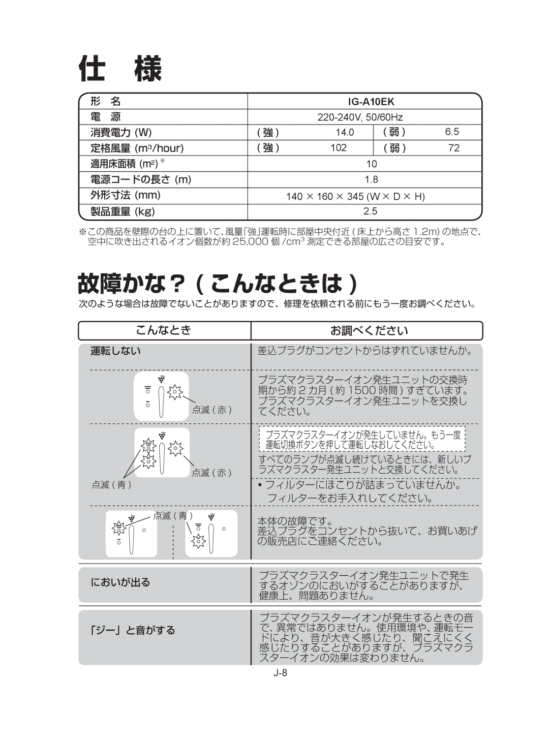 Sharp IG-A10EK operation manual 故障かな？ こんなときは 