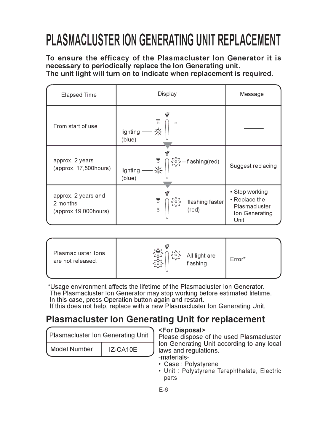 Sharp IG-A10EK operation manual Plasmacluster Ion Generating Unit for replacement 