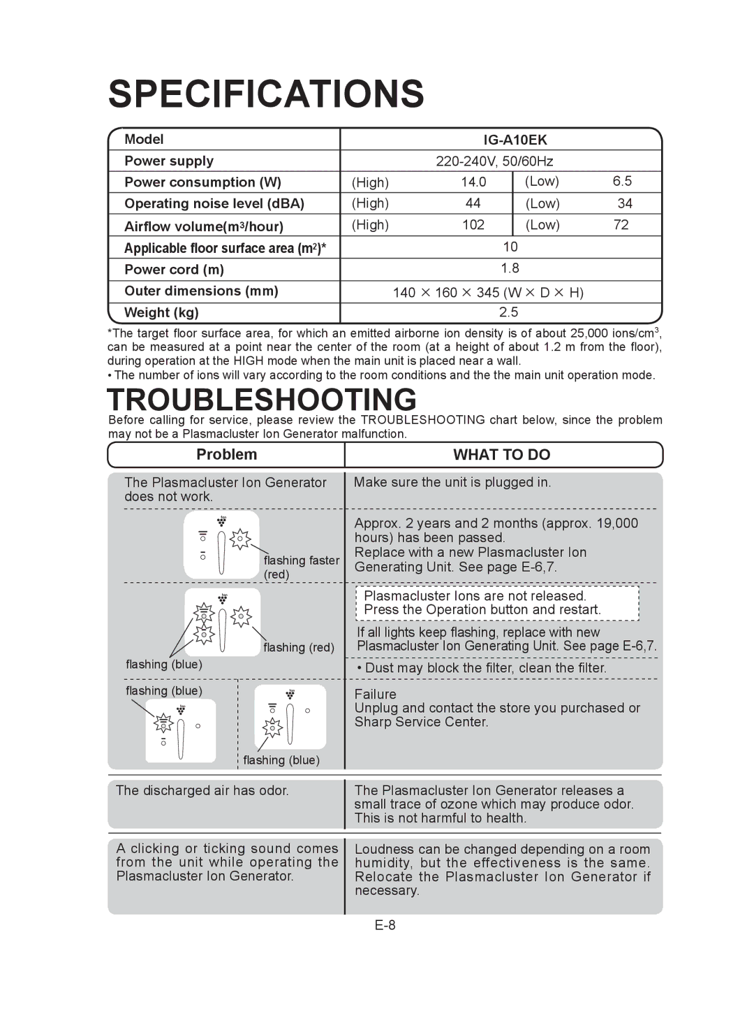 Sharp IG-A10EK operation manual Specifications, Weight kg 