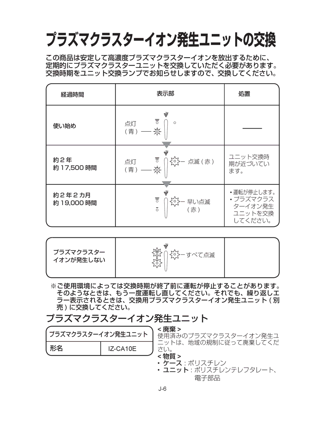 Sharp IG-A10EK operation manual プラズマクラスターイオン発生ユニットの交換 