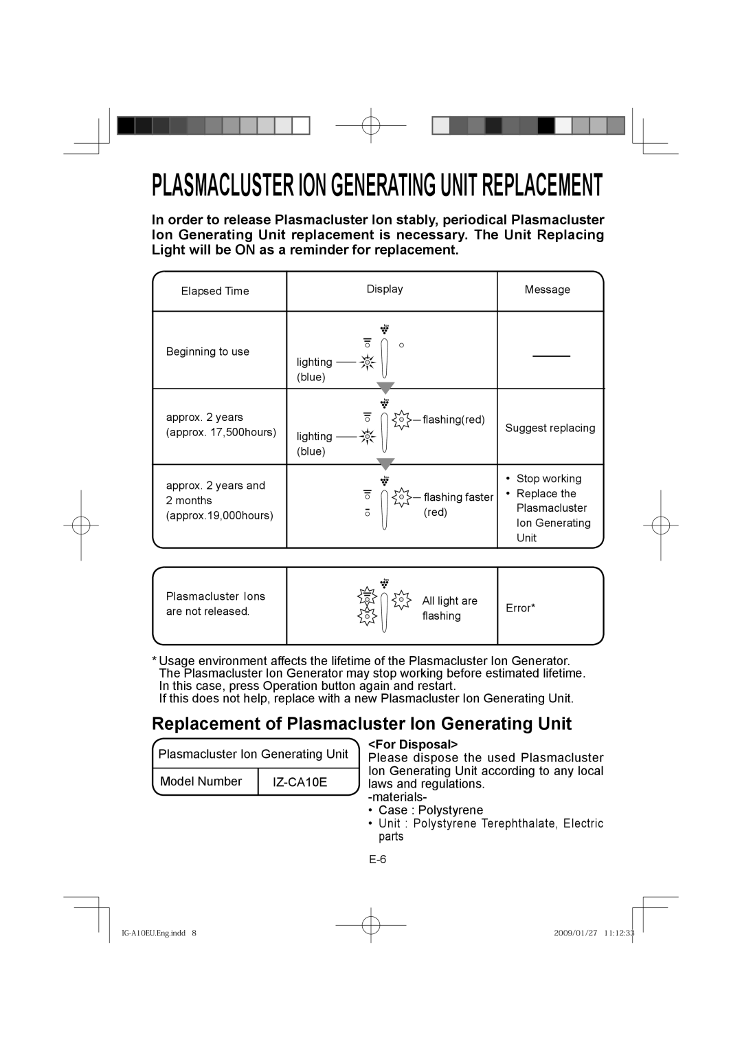 Sharp IG-A10EU operation manual Plasmacluster ION Generating Unit Replacement 