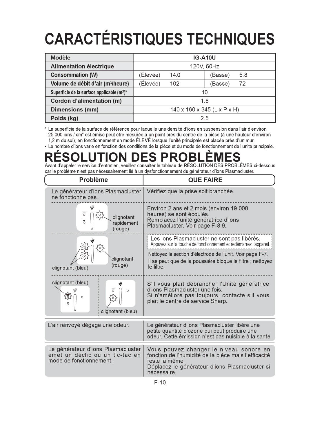 Sharp IG-A10U operation manual Résolution DES Problèmes, QUE Faire 