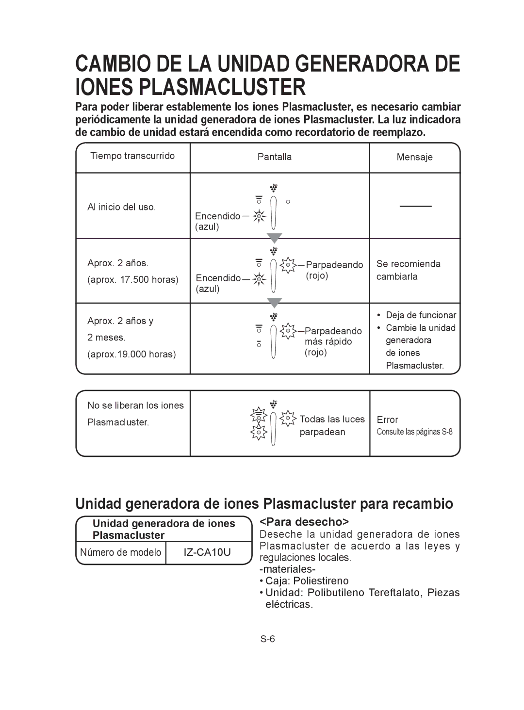 Sharp IG-A10U Cambio DE LA Unidad Generadora DE Iones Plasmacluster, Unidad generadora de iones Plasmacluster 