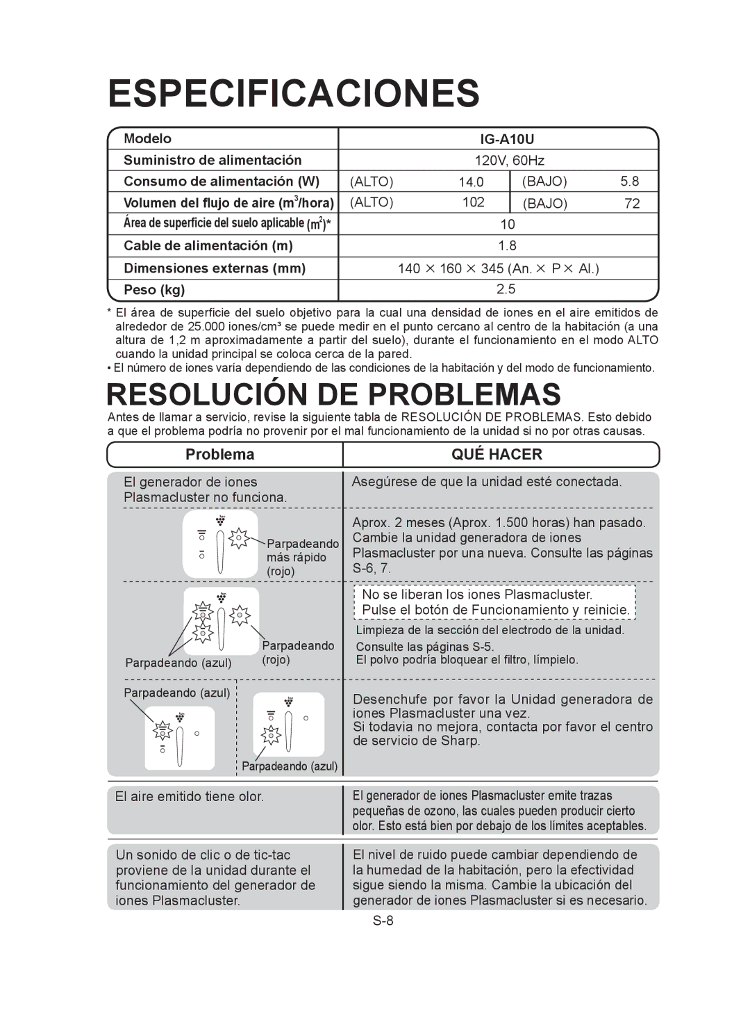 Sharp IG-A10U operation manual Especificaciones, Resolución DE Problemas, QUÉ Hacer 