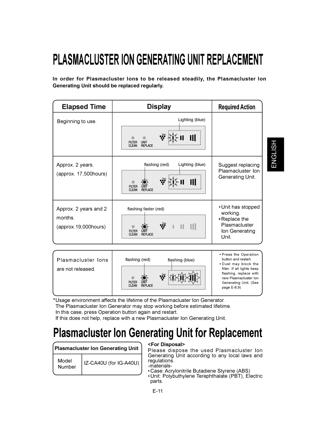 Sharp IG-A40U operation manual Beginning to use, Plasmacluster Ion Generating Unit, For Disposal 