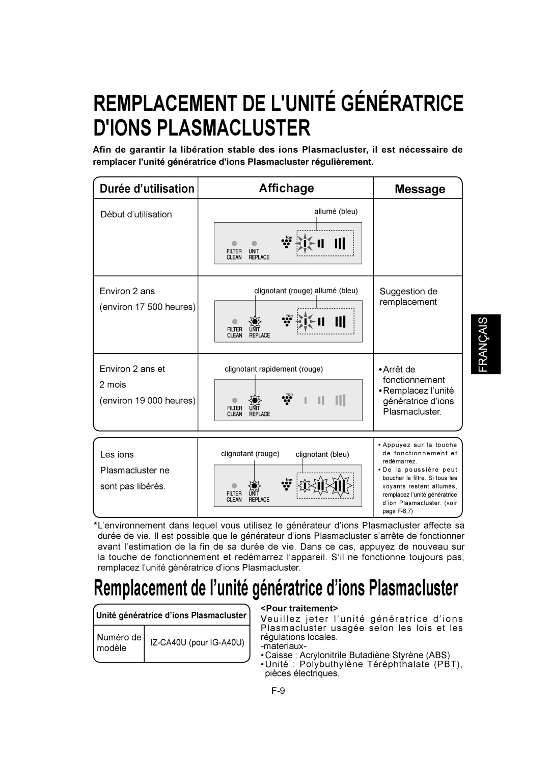 Sharp IG-A40U operation manual Début d’utilisation, Pour traitement 