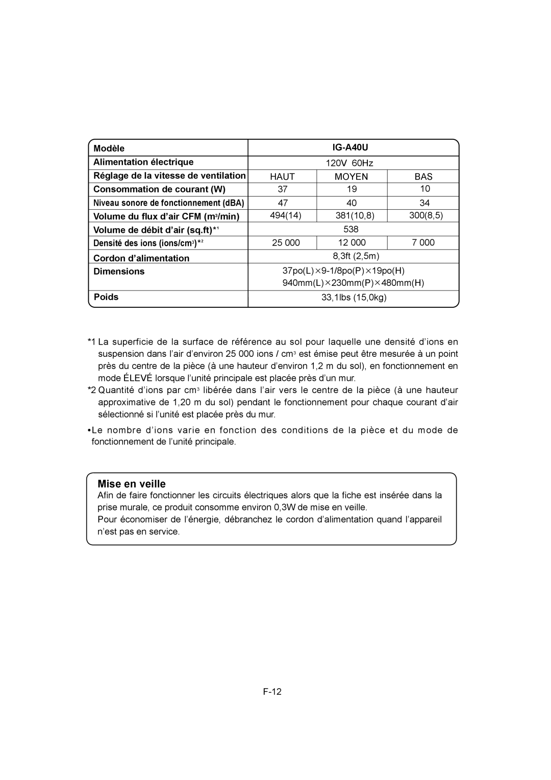 Sharp Modèle IG-A40U Alimentation électrique, Réglage de la vitesse de ventilation, Consommation de courant W, Poids 