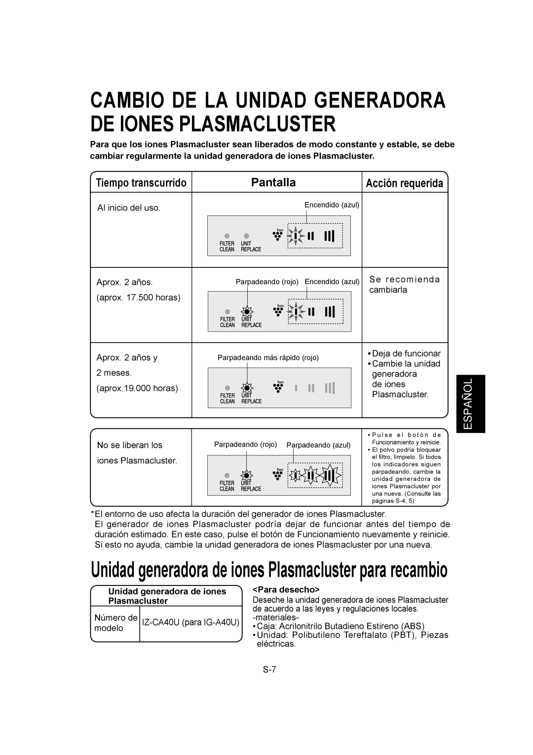 Sharp IG-A40U operation manual Al inicio del uso, Unidad generadora de iones Plasmacluster, Para desecho 